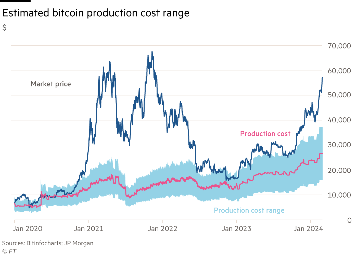 Bitcoin USD (BTC-USD) Price History & Historical Data - Yahoo Finance