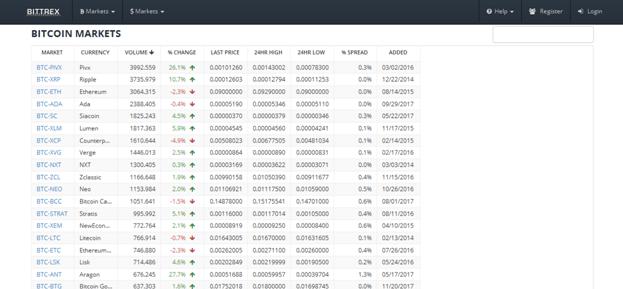 Which is the better exchange platform? - Trading - Cardano Forum