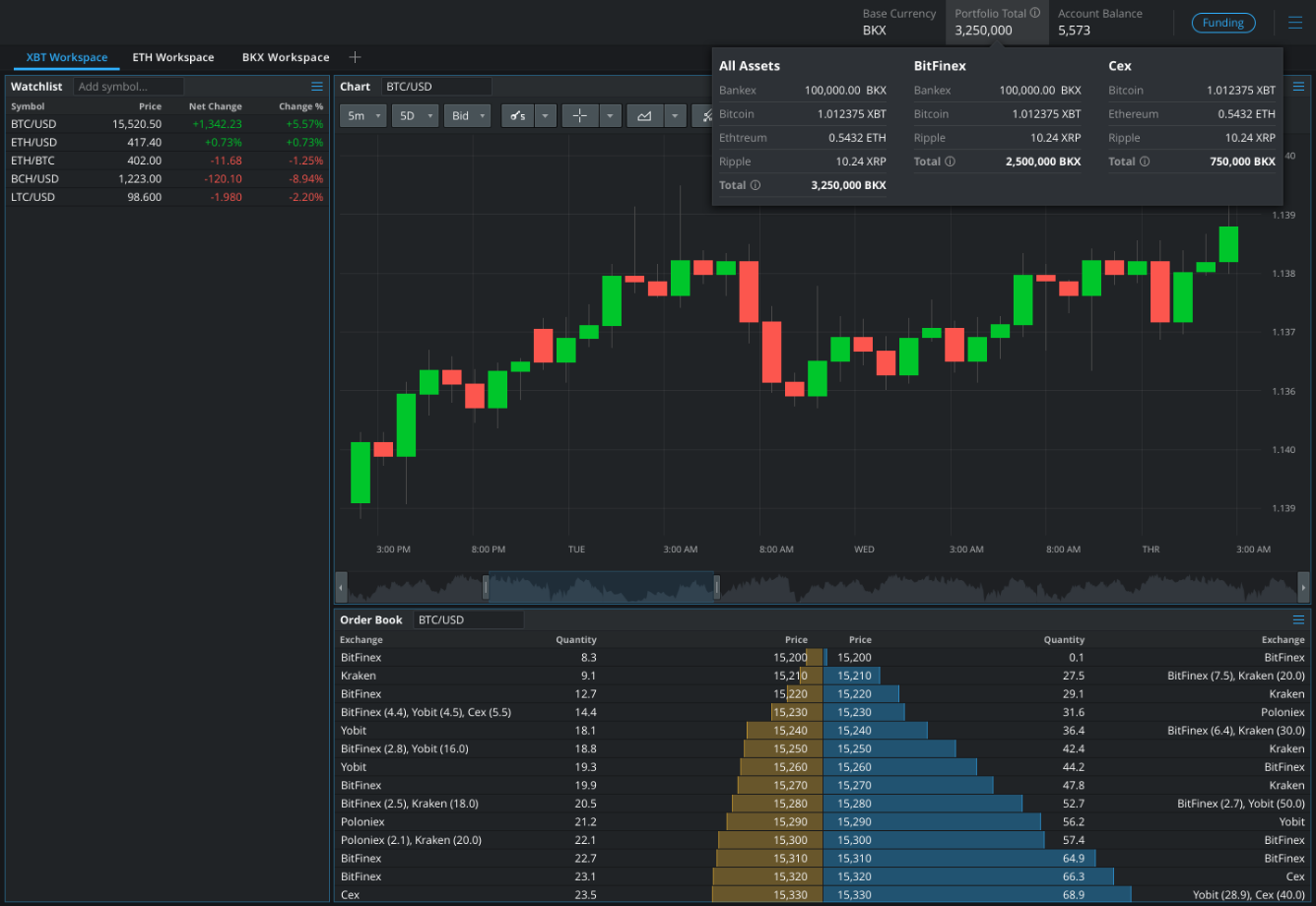 Crypto Trading Platform | Buy Bitcoin, Ethereum, Altcoin, DeFi, Kickstarter | MEXC