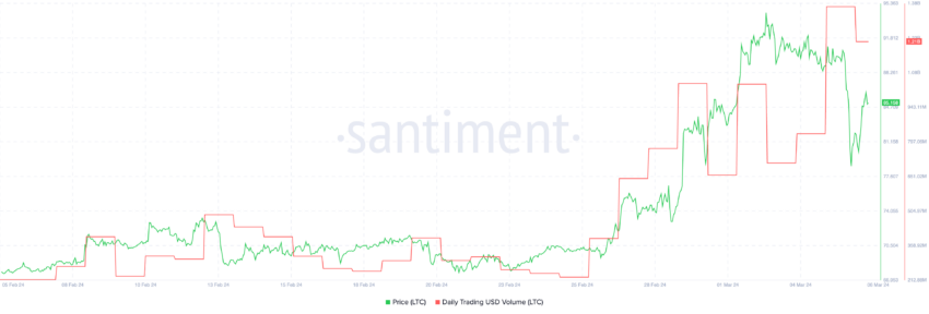 LTC to Satoshi (LiteCoin to Satoshi) | convert, exchange rate