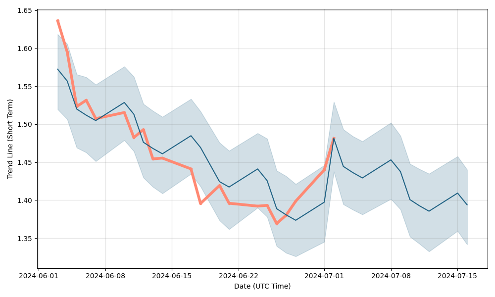 BTCS Stock Price and Chart — NASDAQ:BTCS — TradingView