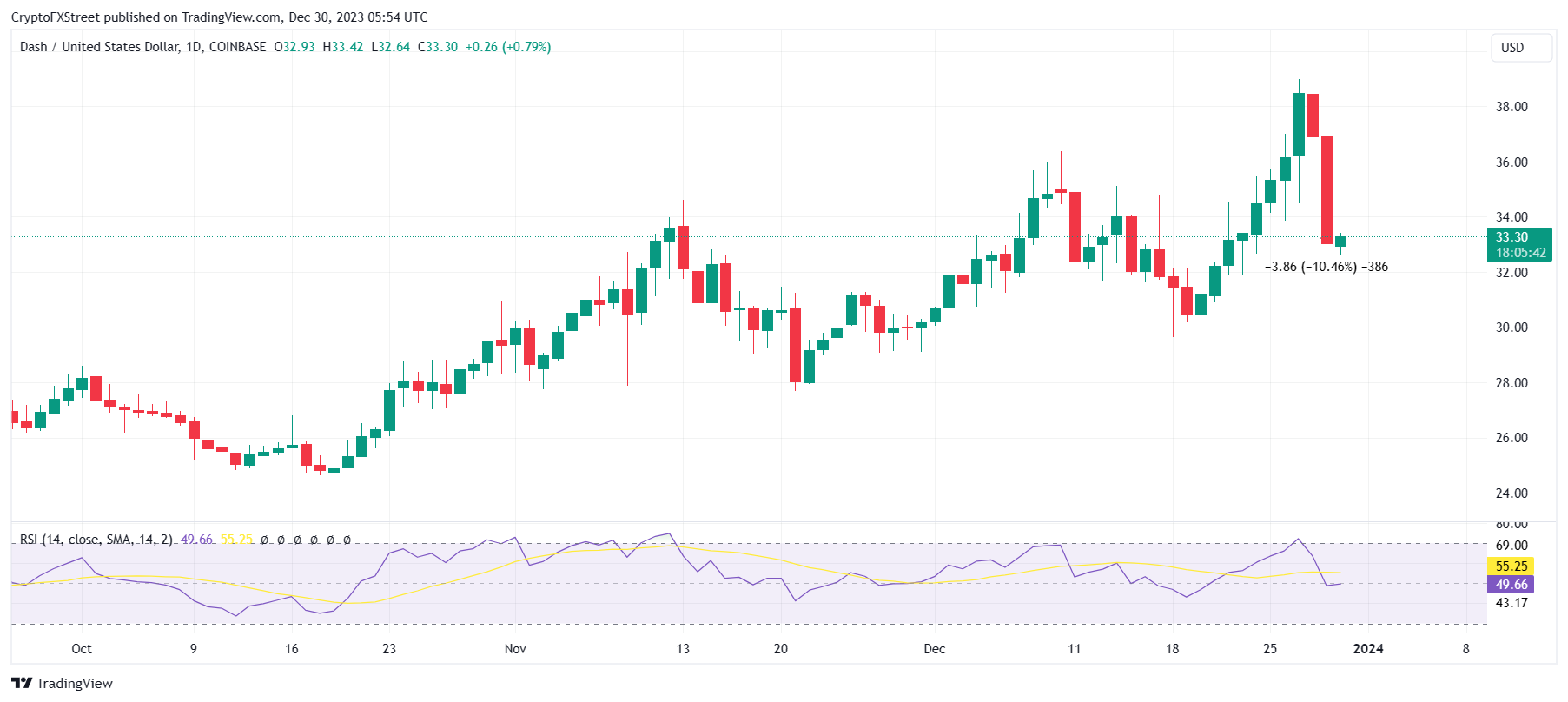 Calculate ZEC to AUD live today (ZEC-AUD) | CoinMarketCap