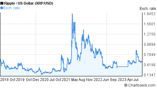 XRP Price | XRP Price Today, Live Chart, USD converter, Market Capitalization | bitcoinhelp.fun