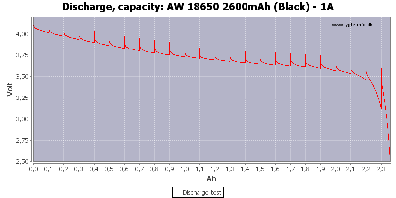 Standard Battery Chart – Batteries and Butter