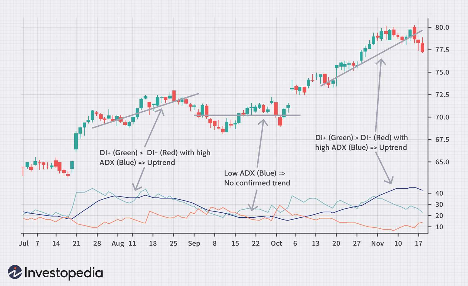 Nadex - Take Profits - nadex binaries - bitcoinhelp.fun