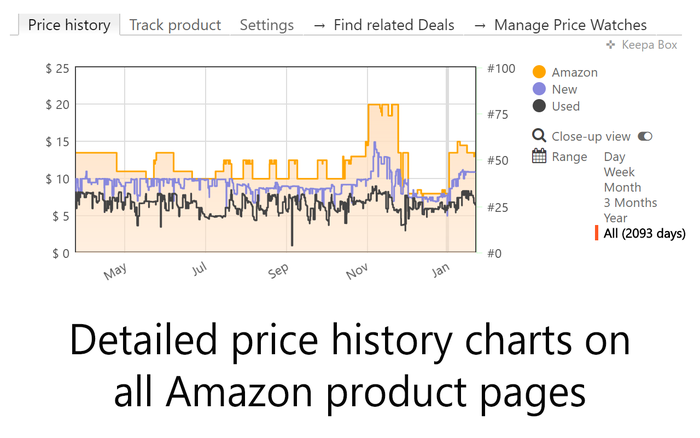 Amazon Price Tracker - Pricepulse