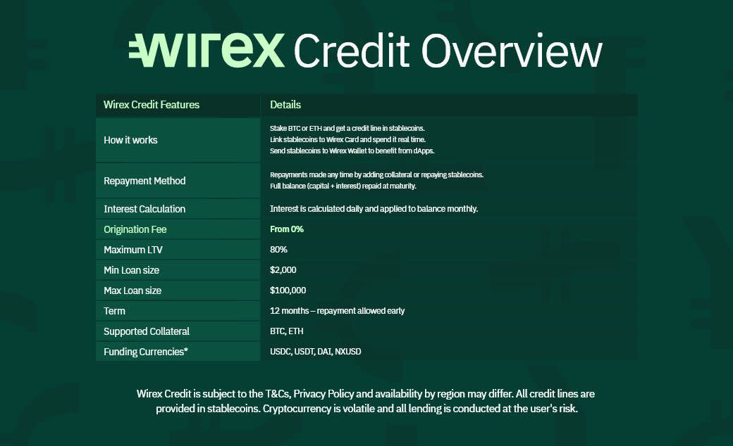 Wirex Token (WXT) $ Charts, Live Price, Market Cap & others Data >> Stelareum