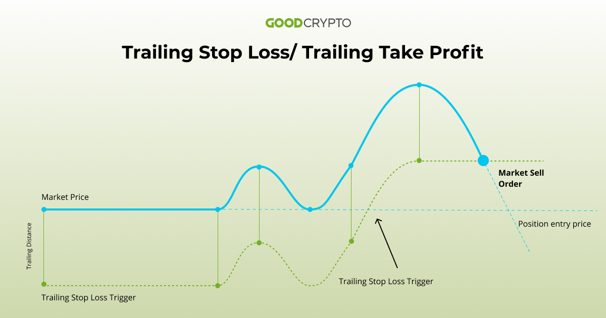 Trading Basics: Market Orders, Limit Orders, & More | Gemini