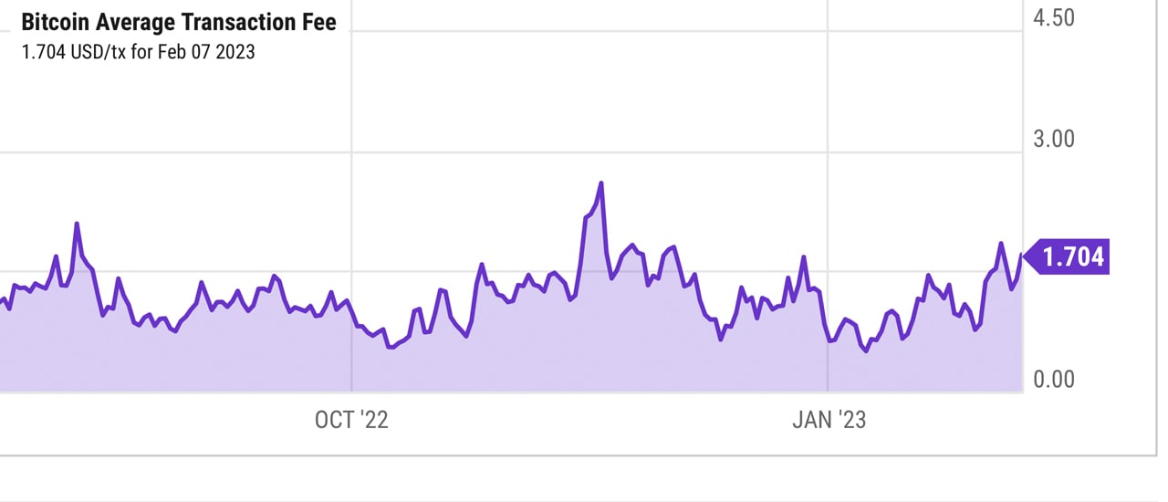 Bitcoin (BTC) statistics - Price, Blocks Count, Difficulty, Hashrate, Value