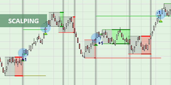 How Day Traders Analyze Stocks Using Bar Charts | Real Trading