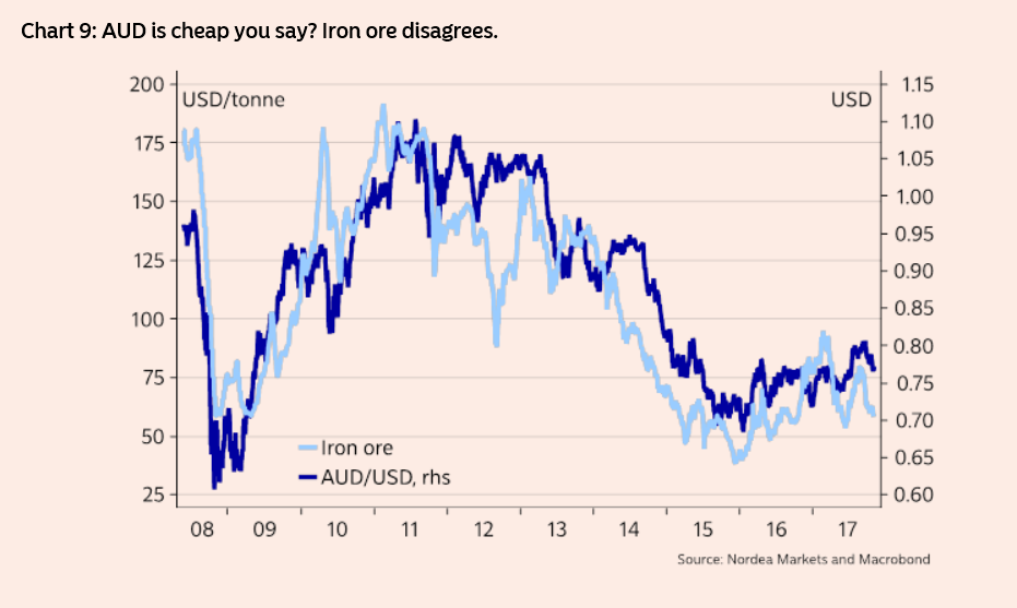 75 AUD to USD - Convert 75 Australian Dollar to USD