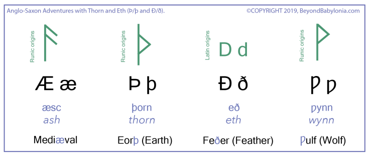 Languages-Ahoy! - Þþ (Thorn/Thurs/Thurisaz) And Ðð (Eth/Edh/Edd)