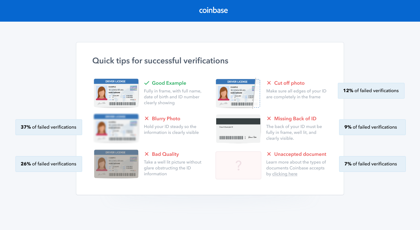 How Long Does It Take Coinbase to Verify Your ID ()?