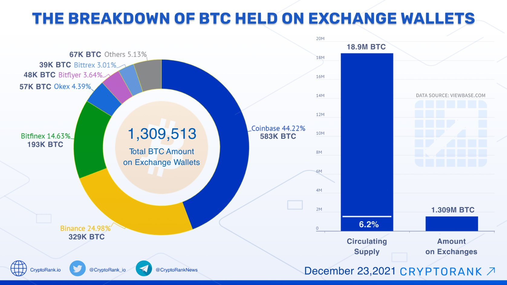 Bitcoin circulating supply history | Statista