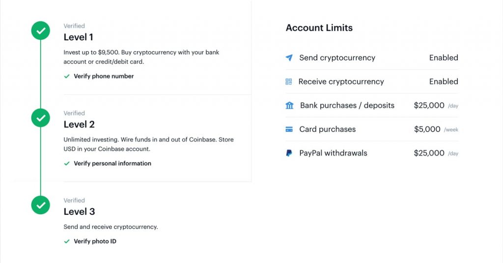 Does Coinbase Charge Fees? Why are Coinbase Fees so High? - bitcoinhelp.fun