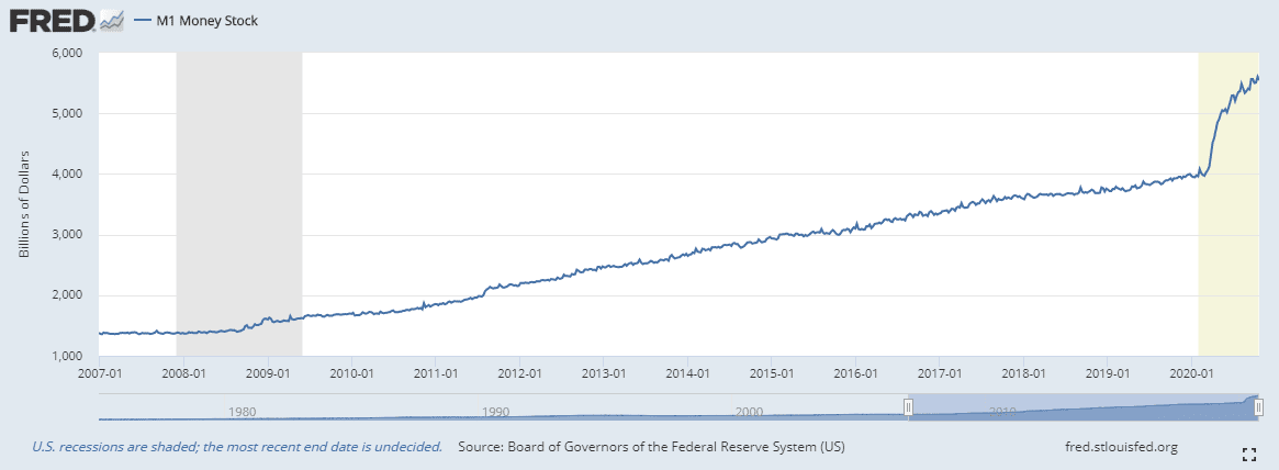 Why Bitcoin Just Hit Its All-Time High | TIME