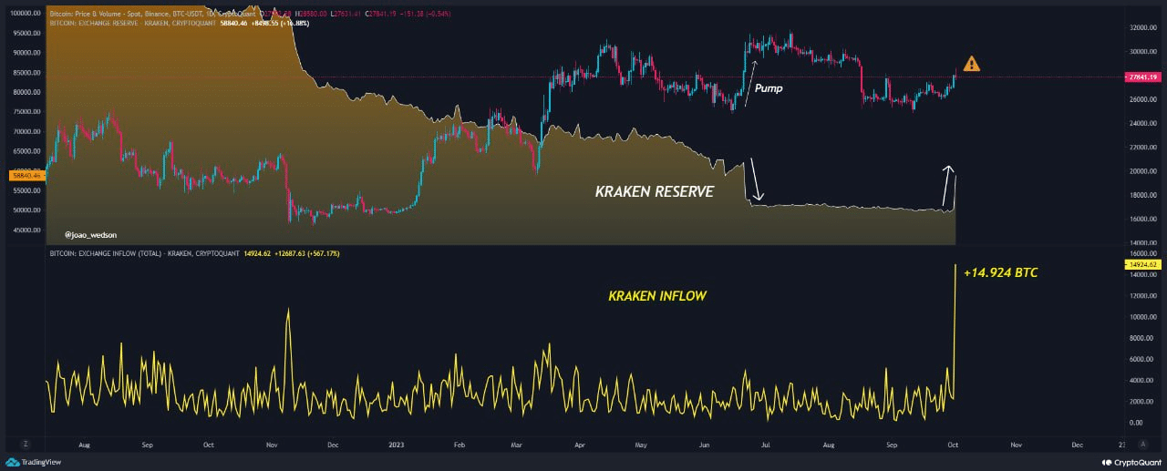 Kraken vs. Coinbase: Which Should You Choose?