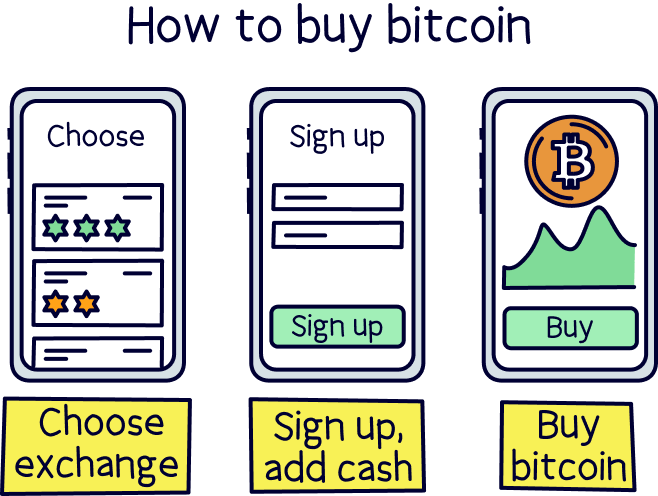 Beyond Coinbase: 8 Other Ways to Buy Bitcoin - CoinDesk