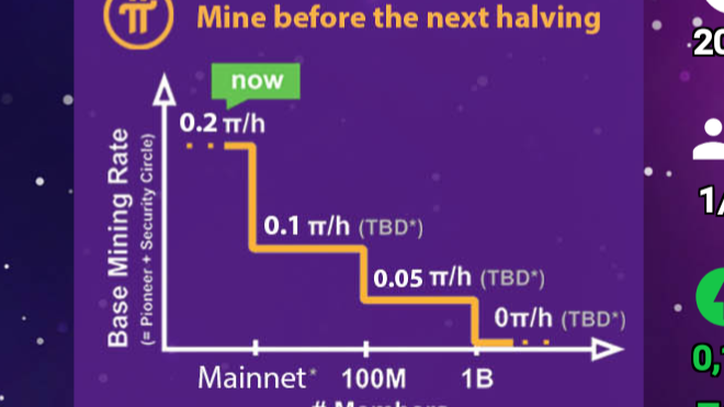 Pi Network (PI) Mining Explained: A Step-by-Step Guide to PI Mining