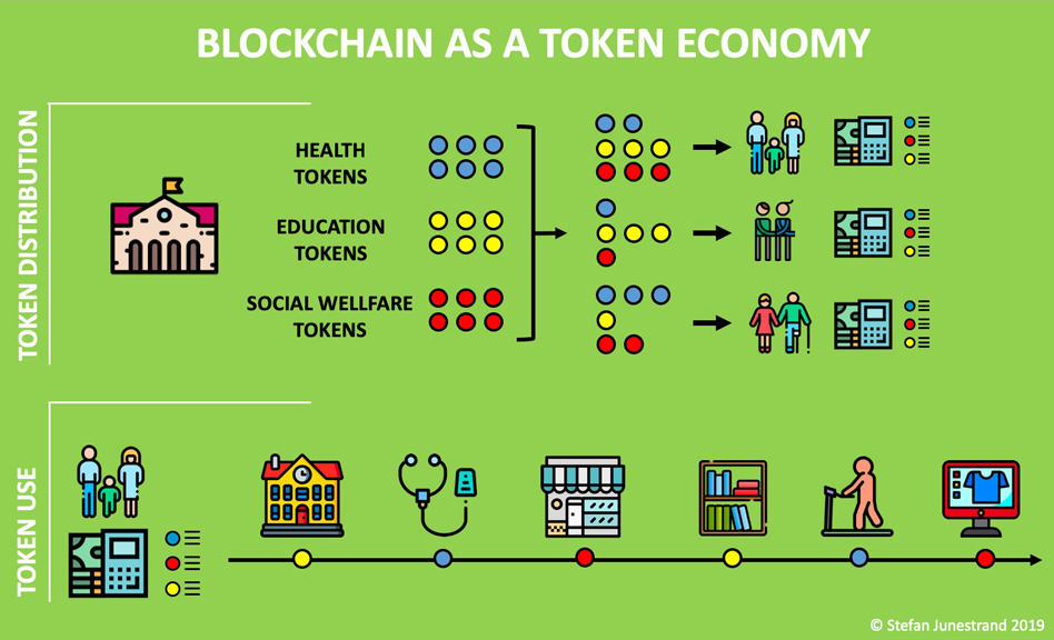 Tokenomics: 5 Critical Crypto Valuation Factors - Alpaca Markets