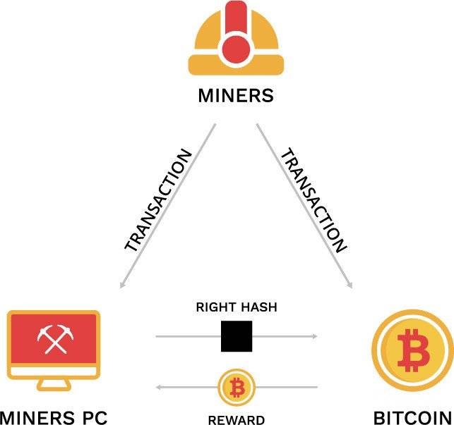 Mining Explained - A Detailed Guide on How Cryptocurrency Mining Works