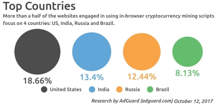 Bitcoin Miners Revenue Per Day