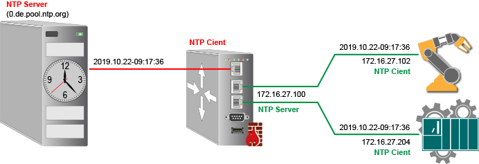 Services/NTP Pool (network time protocol) - Debian Wiki