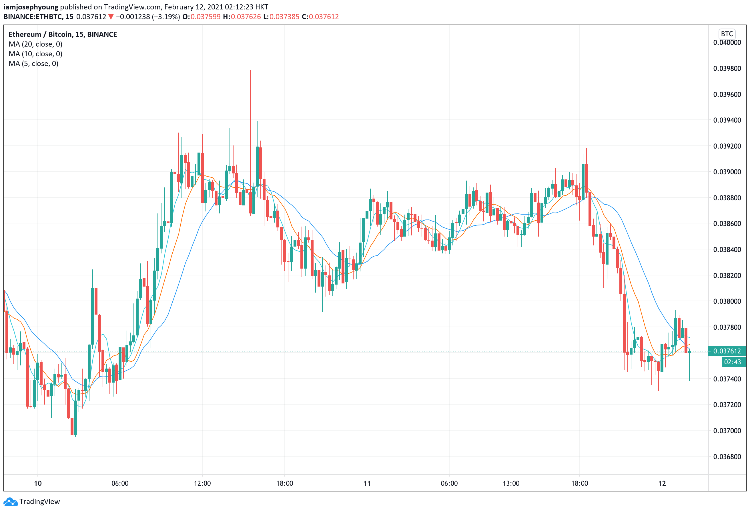 Trade ETH to BTC | ETH to BTC chart | bitcoinhelp.fun