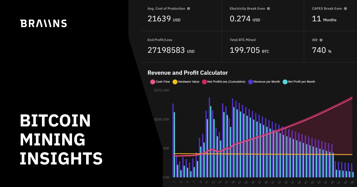 Crypto Mining Calculator: Powerful Crypto Widget For Miners