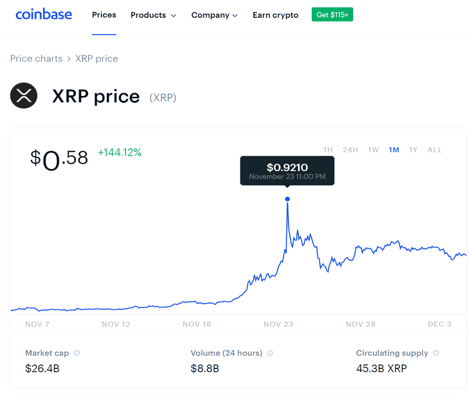 XRP Price Today - XRP Coin Price Chart & Crypto Market Cap