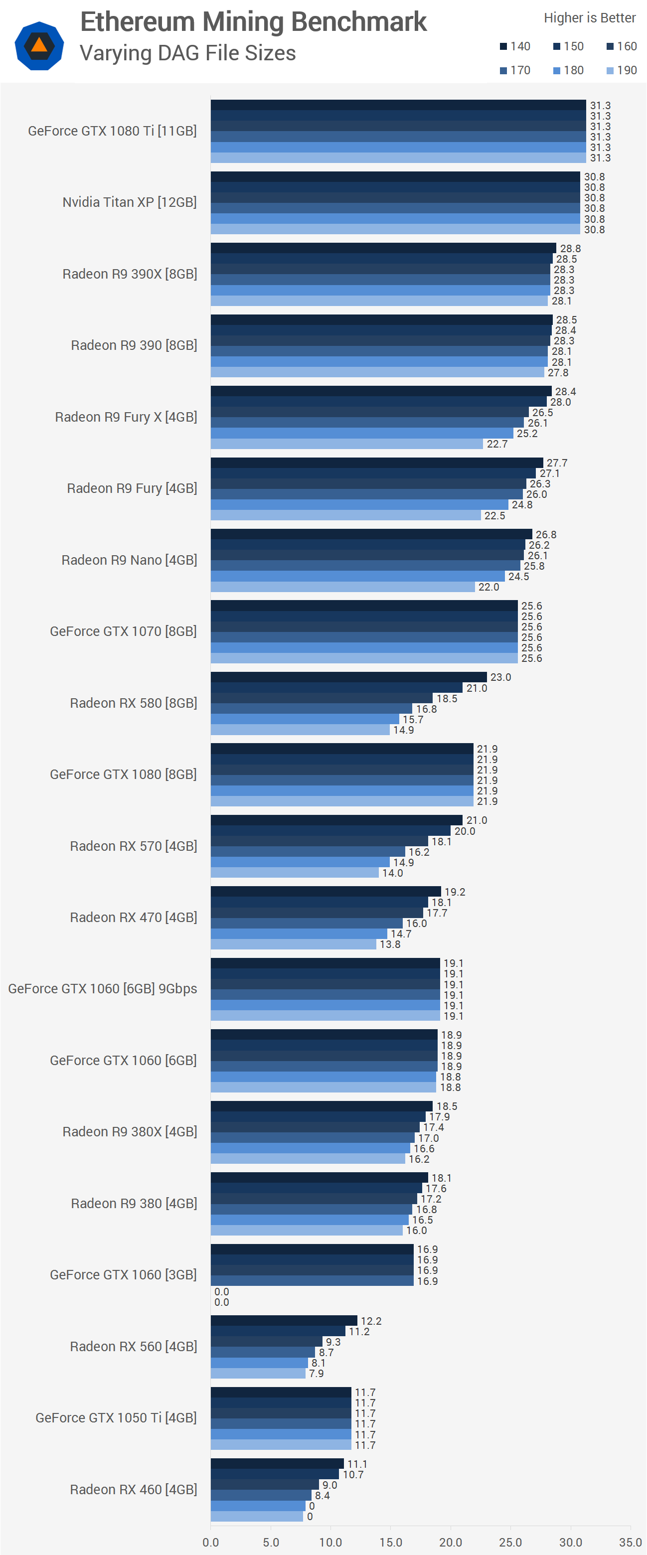 ⛏ The Best GPUs for Mining | Kryptex