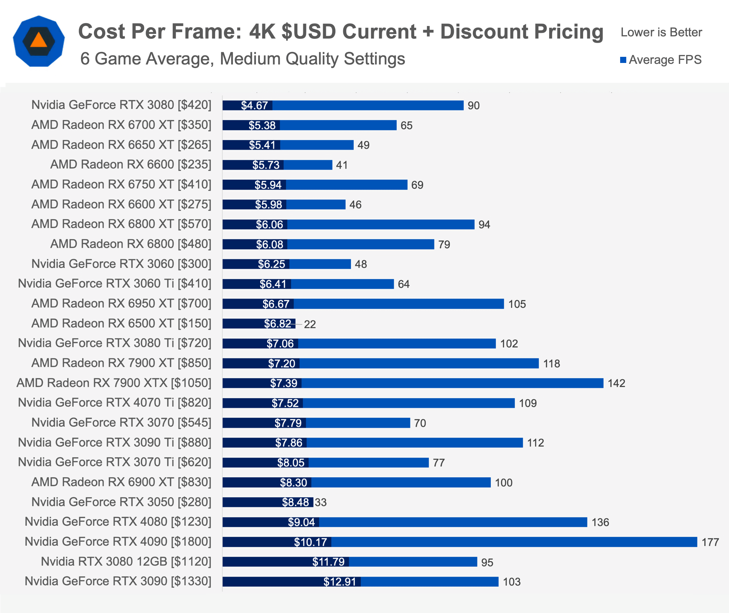 GPU prices in are the worst thing to happen to PC gaming since Duke Nukem Forever | TechRadar