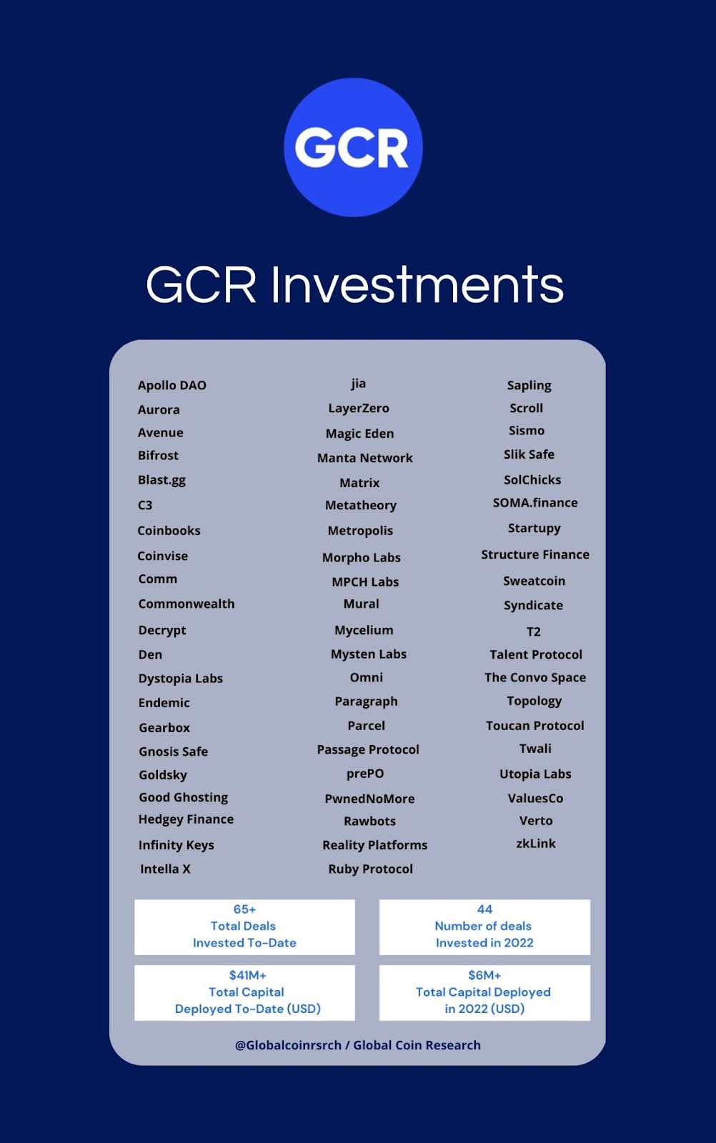 GCR price now, Live GCR price, marketcap, chart, and info | CoinCarp