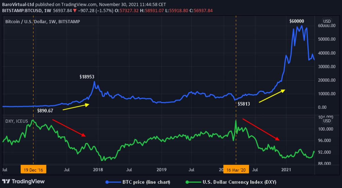 Bitcoin Price | BTC Price Index and Live Chart - CoinDesk