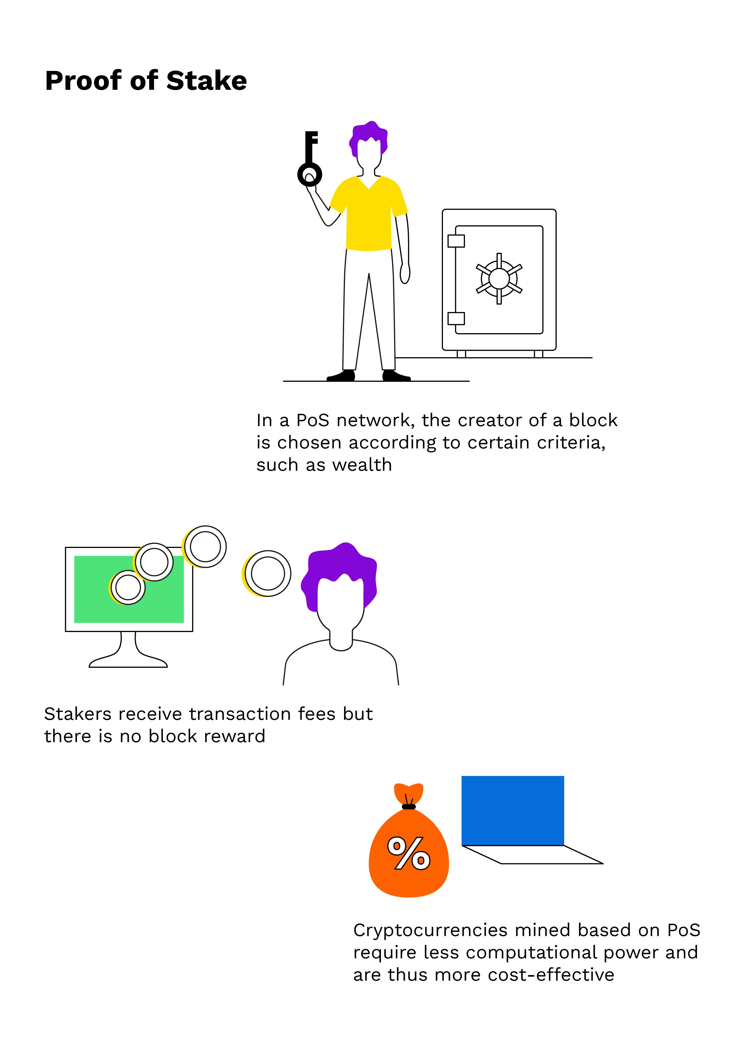 Proof of Stake - Bitcoin Wiki