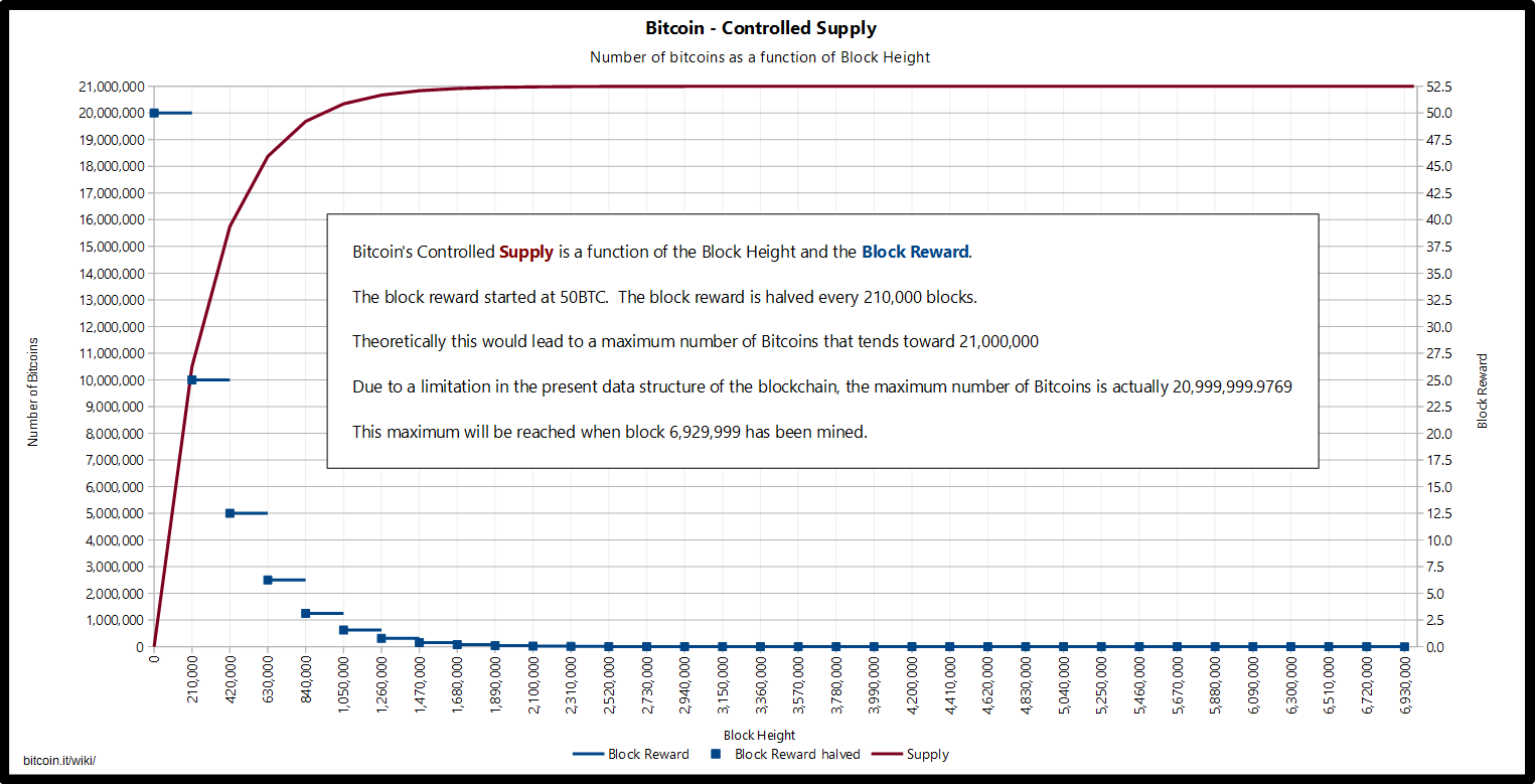 Bitcoin Cash | Definition, History, How It Works, & How to Buy It