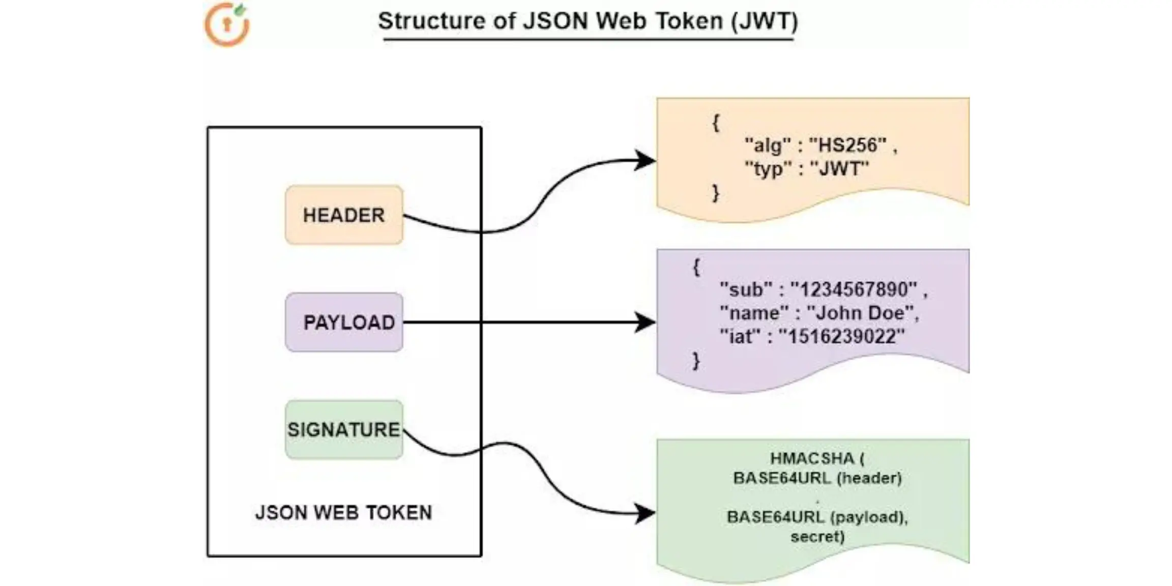 JSON Web Token Introduction - bitcoinhelp.fun