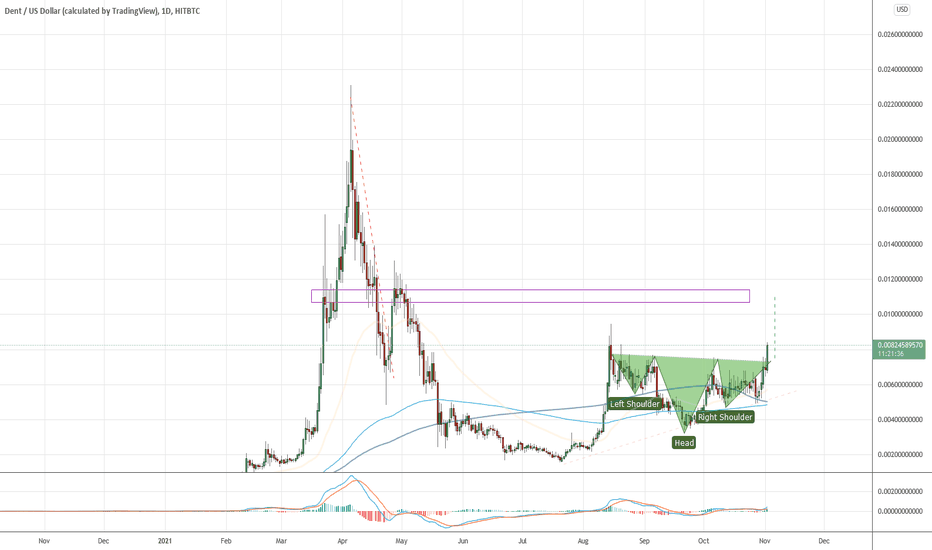 Dent price today, DENT to USD live price, marketcap and chart | CoinMarketCap