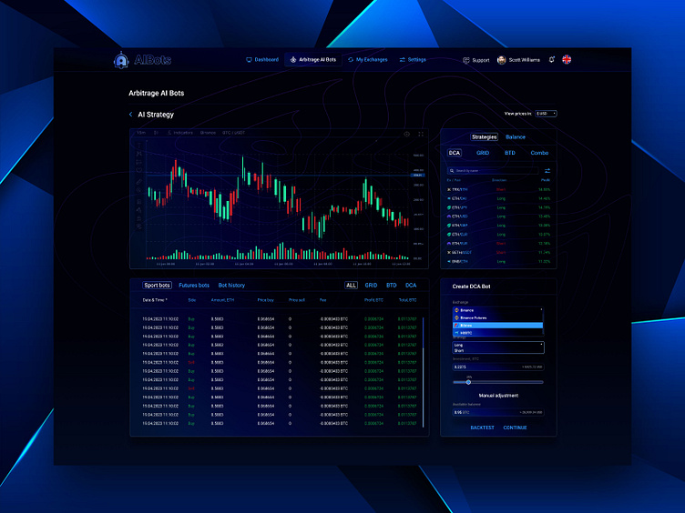 Best AI Crypto Trading Bots | Growlonix Platform