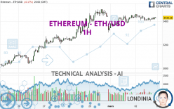 ETH USD Price: Ethereum Live Chart - CryptoPurview