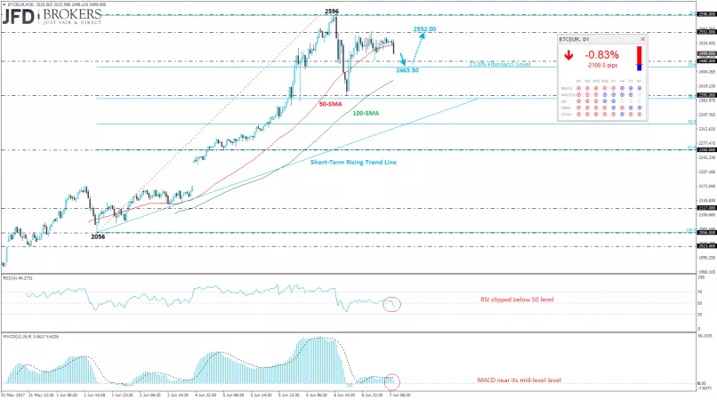 Bitcoin to Euro or convert BTC to EUR