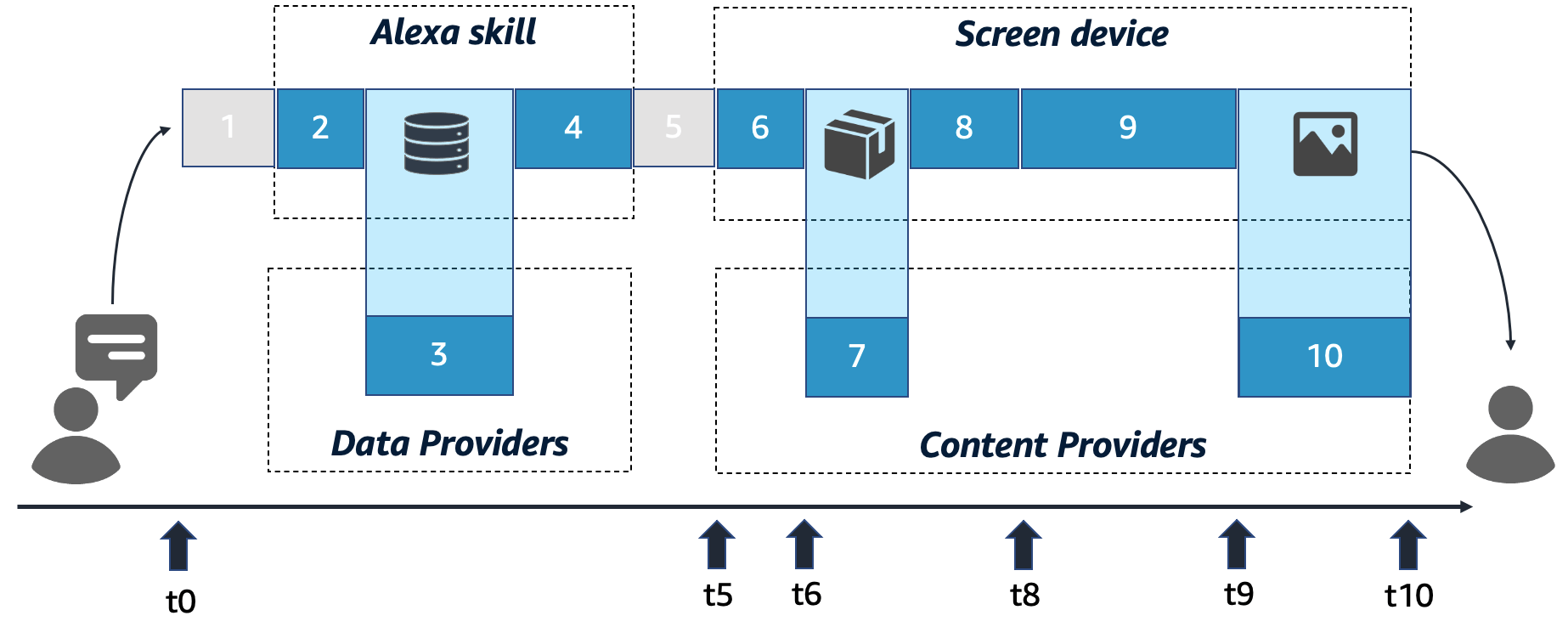 Tips & Tricks for Playing Video with APL and Alexa – JEFF BLANKENBURG