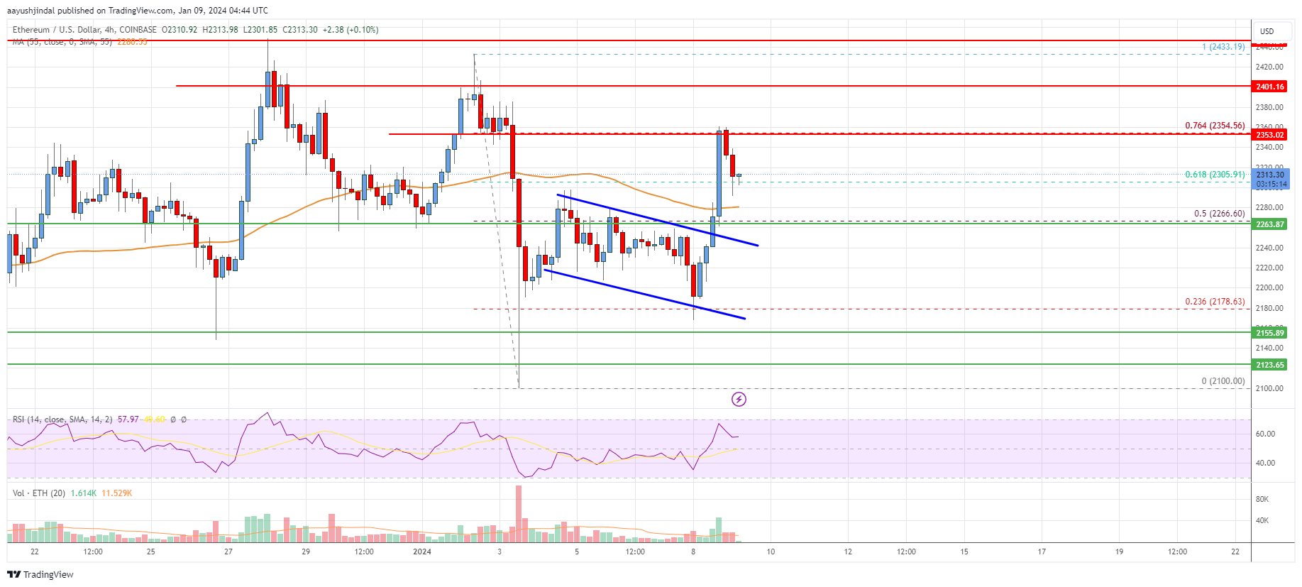 ETH to CHF | Convert Ethereum to Swiss Francs | Revolut Singapore