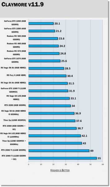 Mining with NVIDIA RTX Ti - bitcoinhelp.fun