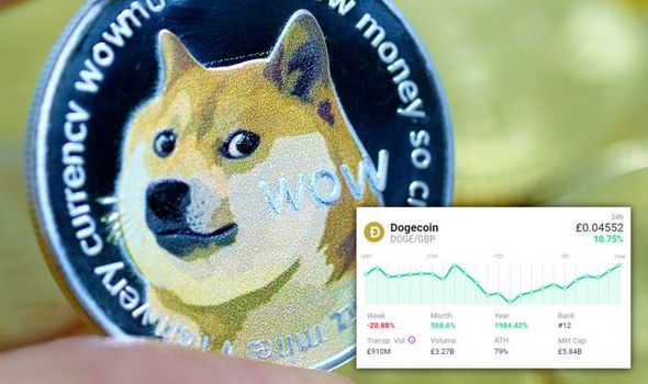 Dogecoin GBP (DOGE-GBP) price, value, news & history – Yahoo Finance
