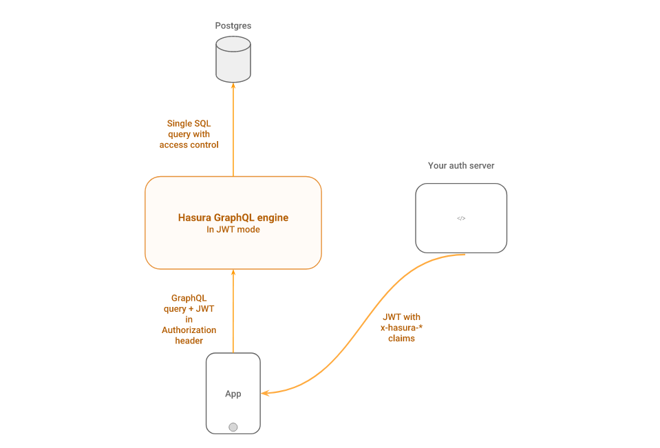 JWT Authentication in Apollo v4 - Part 1 - the server