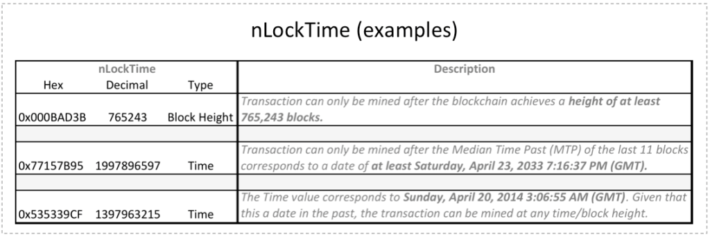 Segregated Witness (Segwit) Meaning | Ledger