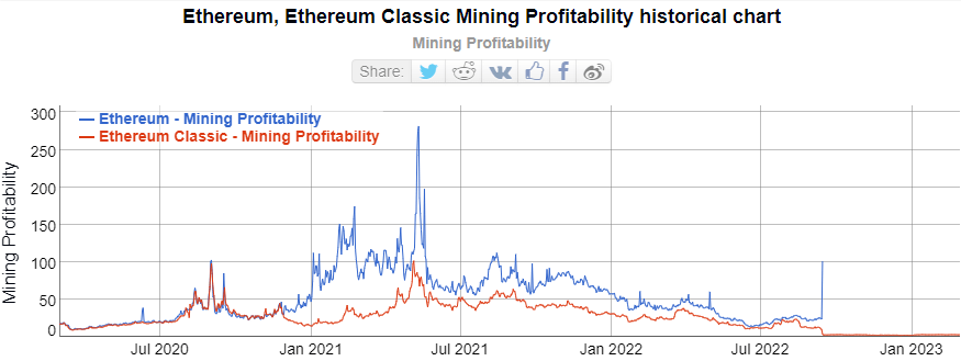 ETC Mining Calculator: Maximize Your Profits