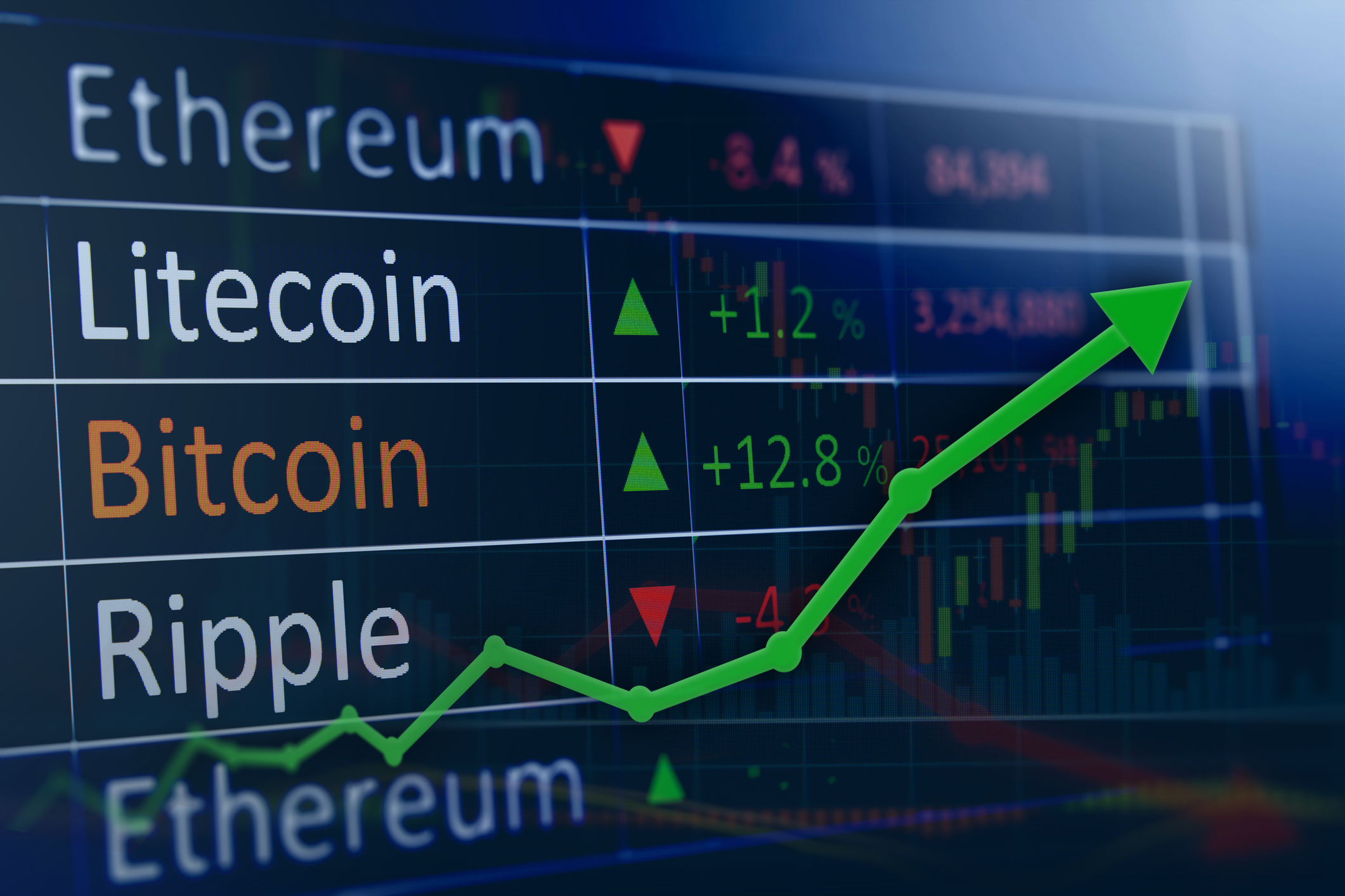 Is There a Cryptocurrency Price Correlation to Equity Markets?