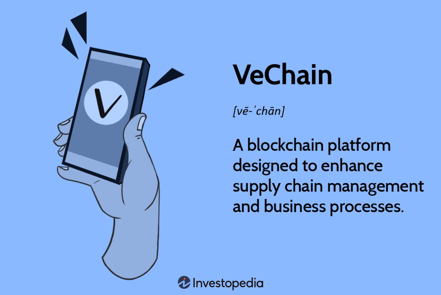 Vechain - Blockchain for a Better World